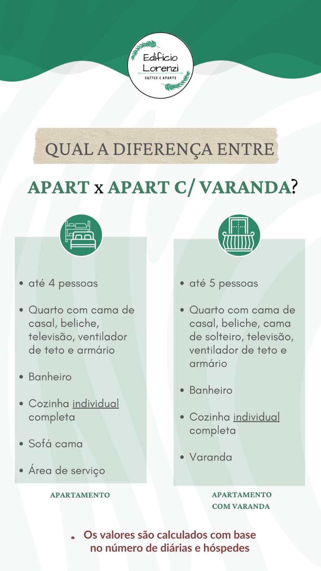 Edifício Lorenzi - Suítes&Aparts Ubatuba Esterno foto