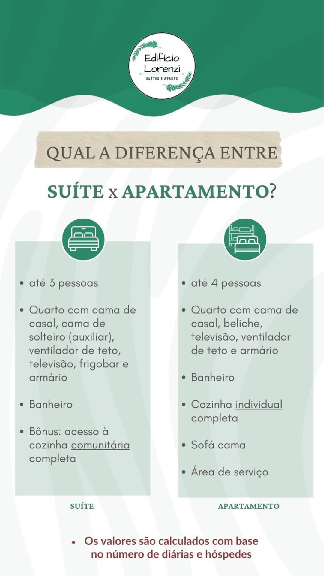 Edifício Lorenzi - Suítes&Aparts Ubatuba Esterno foto